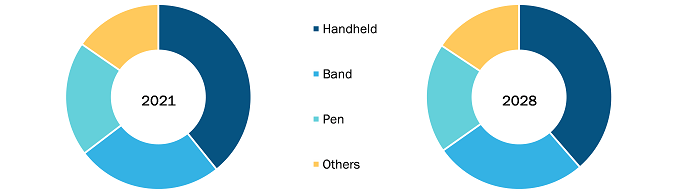 mobile-ecg-devices-market