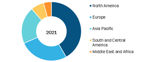 Mobile ECG Devices Market, by Region, 2021 (%)