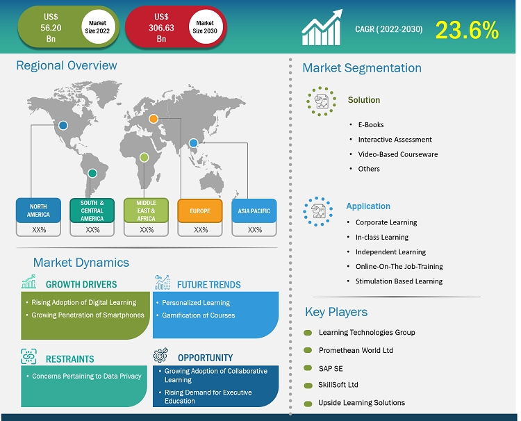 mobile-learning-market