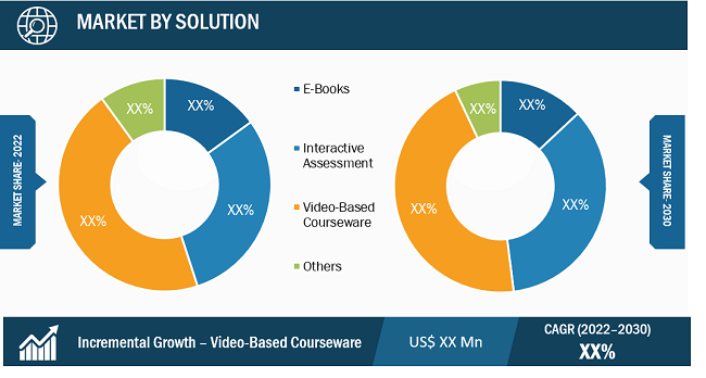 Mobile Learning Market Regional Analysis: