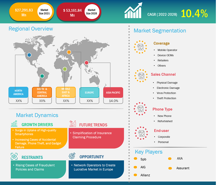 mobile-phone-insurance-market