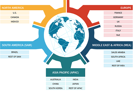 REGIONAL FRAMEWORK