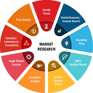 Investigación de mercado