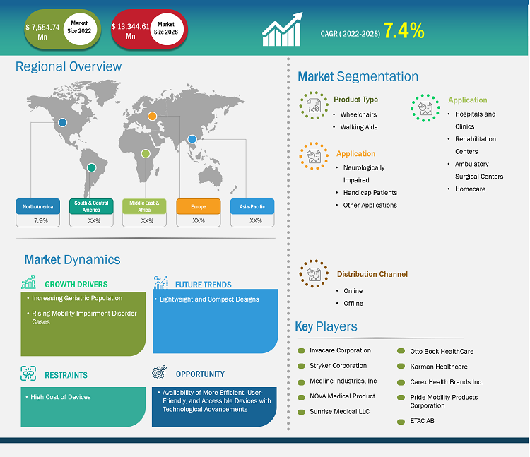 mobility-aids-market