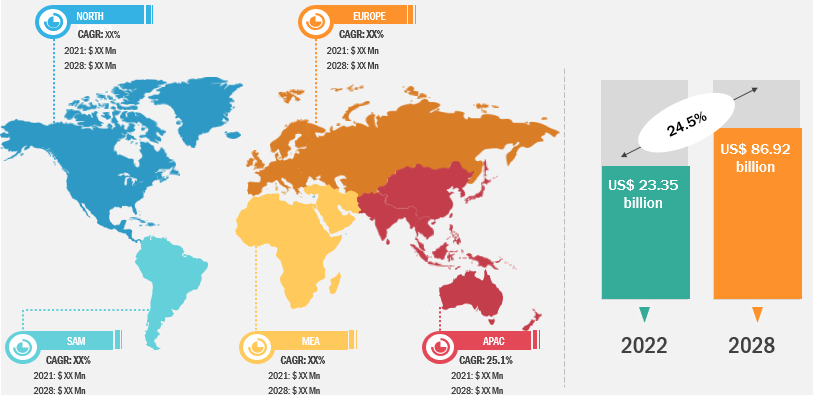 Lucrative Regions: Modular Data Center Market Share