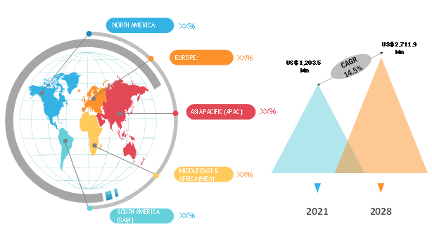 Molded Interconnect Device Market