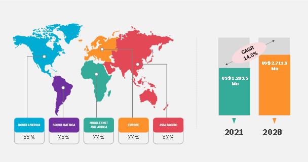 Molded Interconnect Device Market