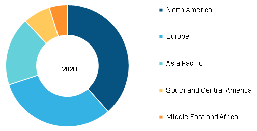 Molecular Biology Enzymes, Kits, and Reagents Market, by Region, 2020 (%)