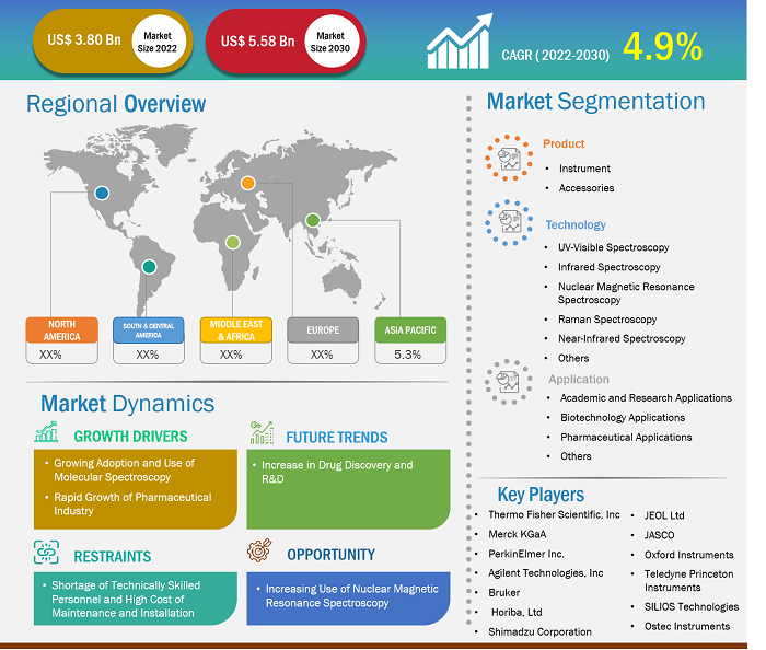 molecular-spectroscopy-market