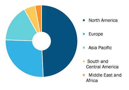 Monoclonal Antibody Diagnostic Reagent Market, by Region, 2021 (%)