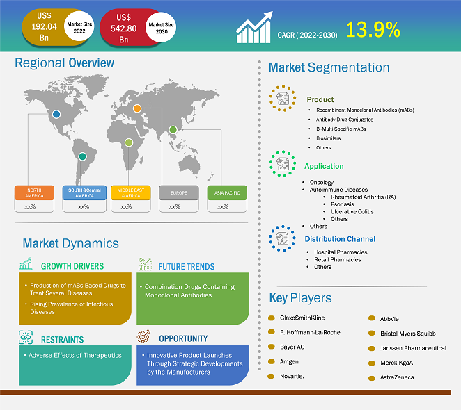 monoclonal-antibody-therapeutics-market