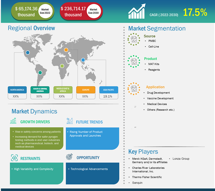 monocyte-activation-tests-market