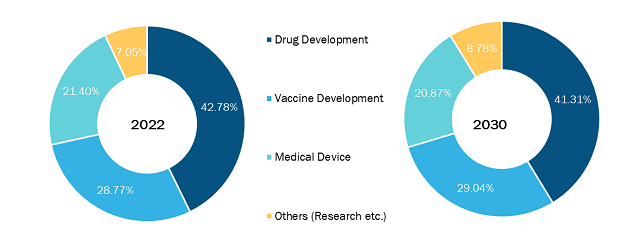 Monocyte Activation Tests Market, by Application – 2022 and 2030