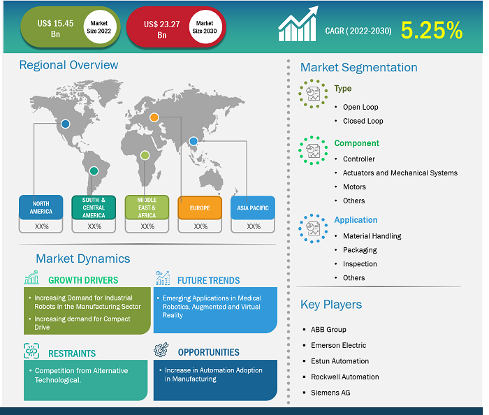 motion-control-market