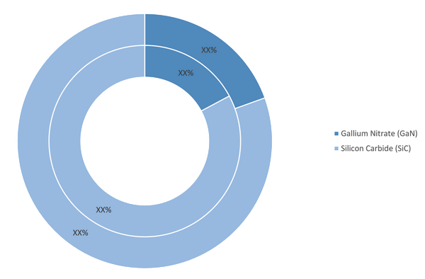 Motor Driver IC Market, by Semiconductor (% Share)