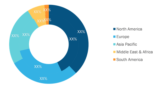 Motor Driver IC Market - by Geography, 2020 and 2028 (%)