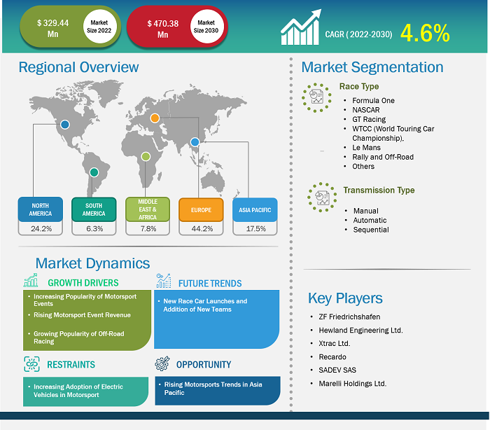 motorsport-transmission-market