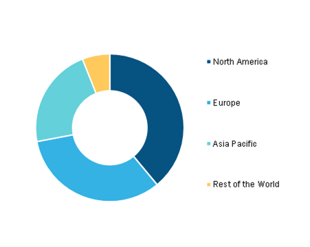 MRI Contrast Media Market, by Region, 2025 (%)