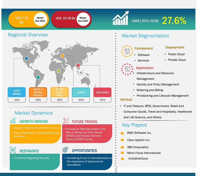 multi-cloud-management-market