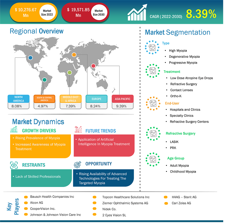 myopia-treatment-market