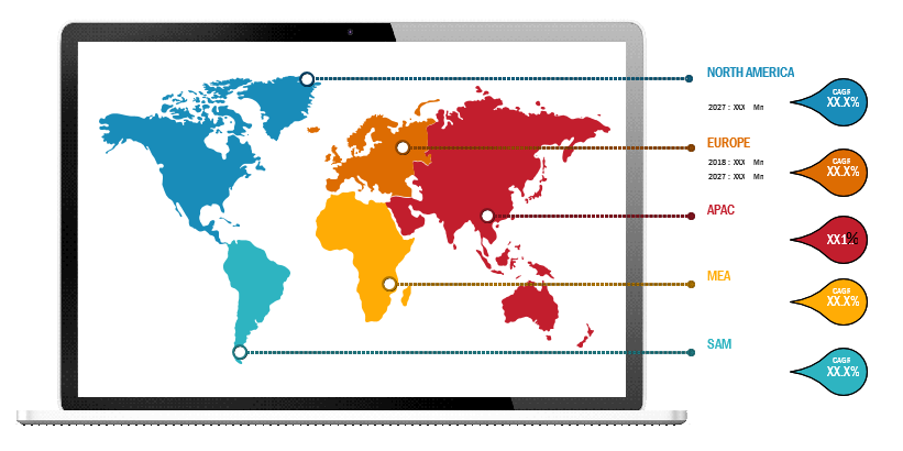 Lucrative Regions for Narcolepsy Market