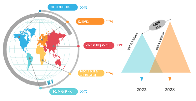 Perfume Market Size, Share & Trends Analysis Report, 2030