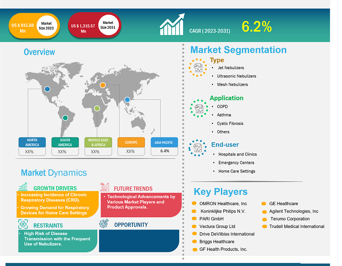 nebulizer-market