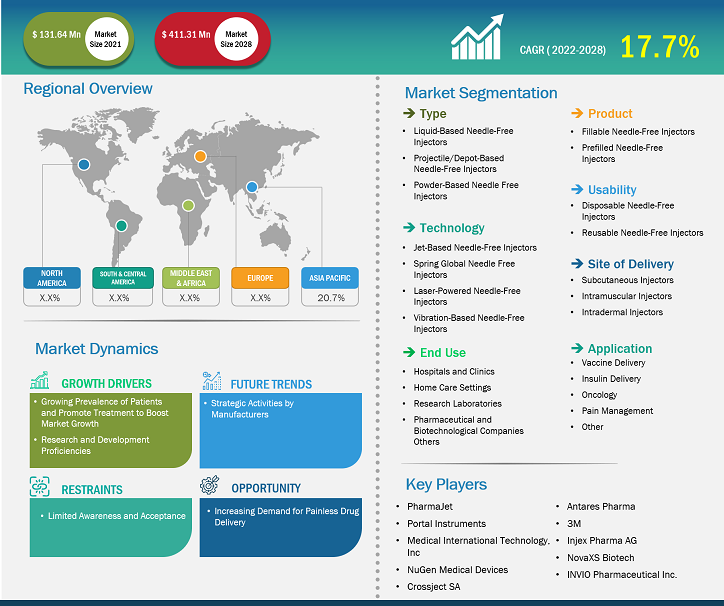 needle-free-injection-system-market