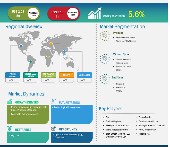 negative-pressure-wound-therapy-devices-market