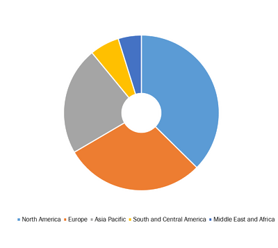 neonatal care equipment market