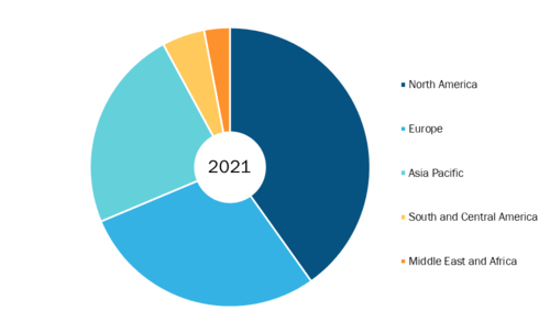 Global Nerve Repair & Regeneration Market, by Region, 2021 (%)