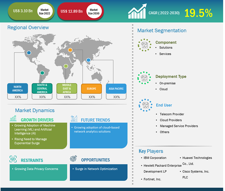 network-analytics-market