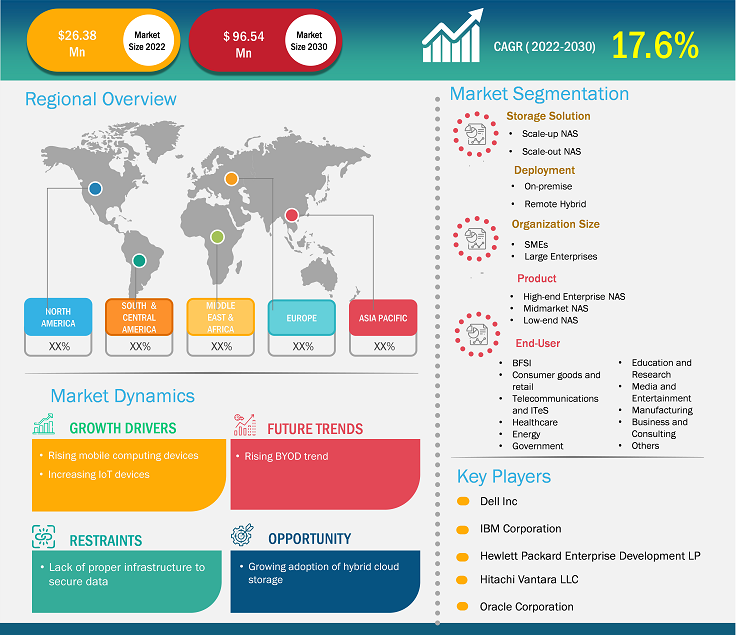 network-attached-storage-market