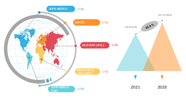 Network Transformation Market