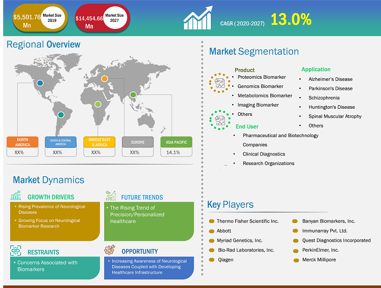 neurological-biomarker-market