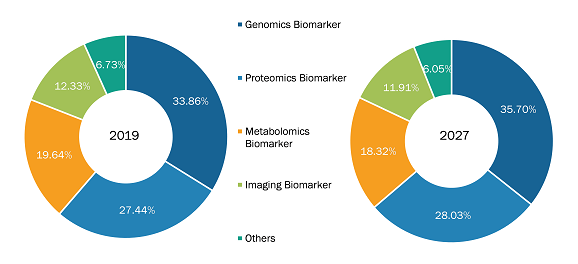 Compounding Pharmacies Market, by Product – 2019 and 2027