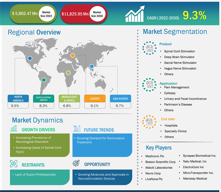 neurostimulation-devices-market