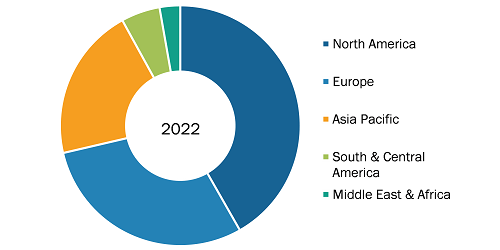 Neurostimulation Devices Market, by Geography, 2022 (%)