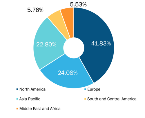 Neurosurgical Robotics Market, by Geography, 2021 (%)