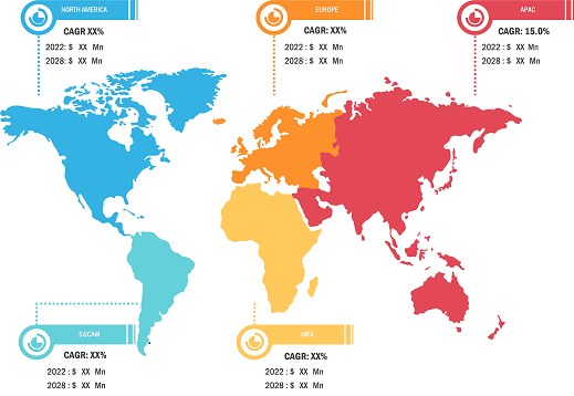 neurotoxin-market