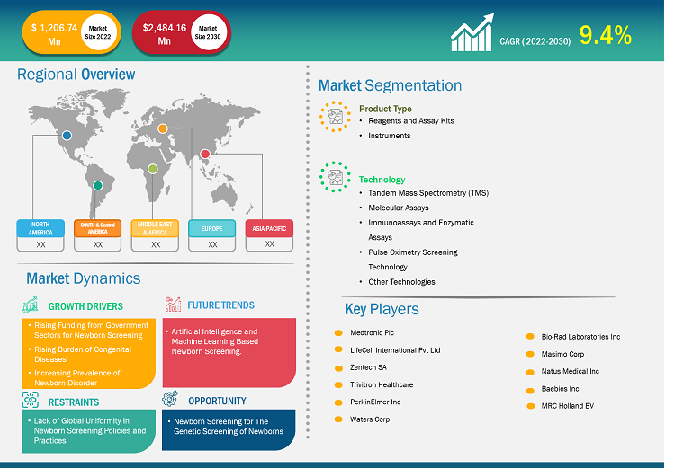 newborn-screening-market