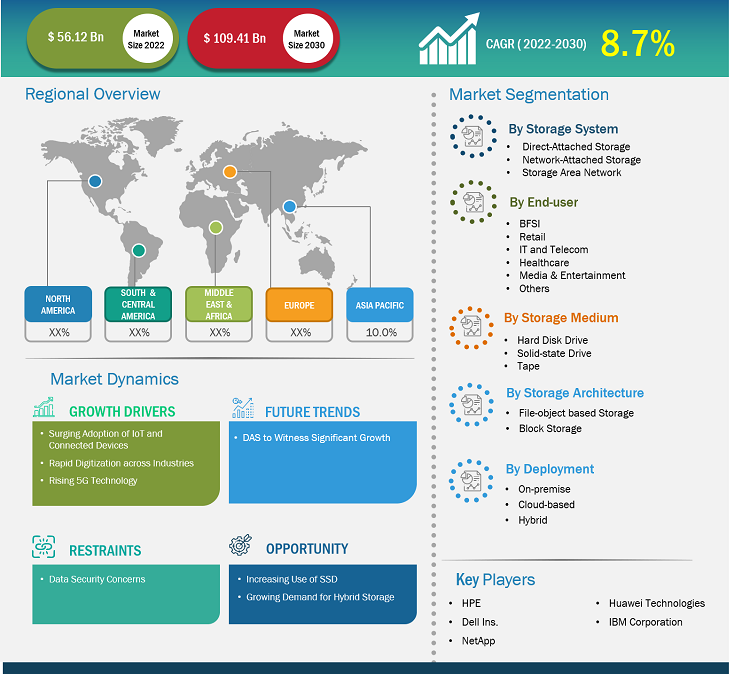 next-generation-data-storage-market