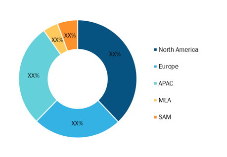 NFC Chip Market — by Geography, 2020