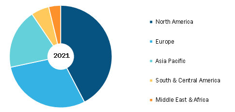 Non-Alcoholic Steatohepatitis (NASH) Market, by Region, 2021 (%)