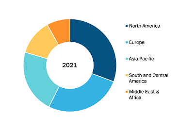 Non-Emergency Medical Transportation Market, by Region, 2021 (%)