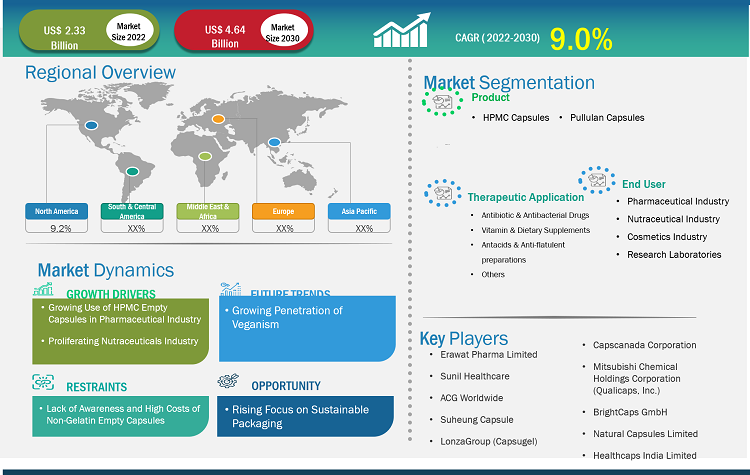 non-gelatin-empty-capsule-market