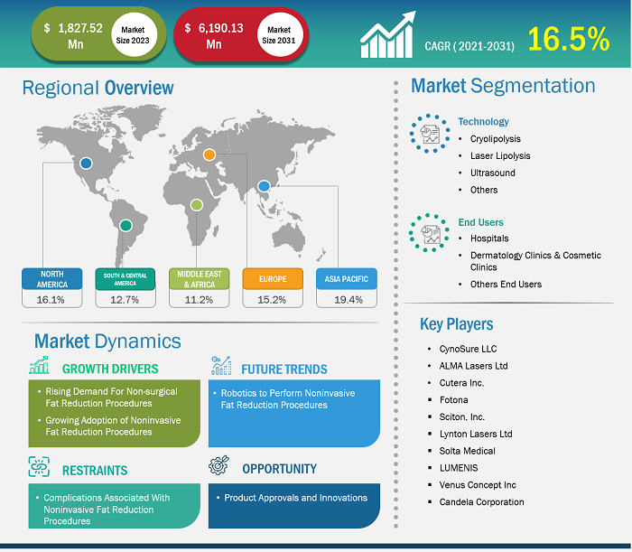 noninvasive-fat-reduction-market