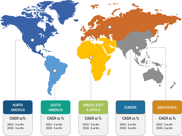 Knee Implant Market Market, by Region, 2022 (%)