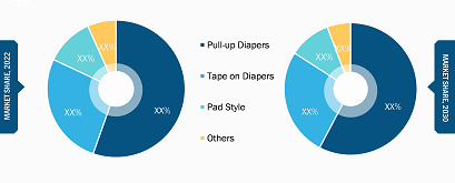 north-america-adult-diapers-market