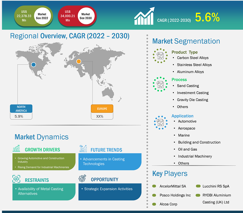 north-america-and-europe-metal-casting-market